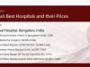 Best Heart Care Hospitals in India