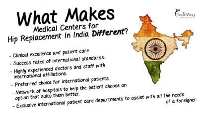 Total Hip Replacement in India