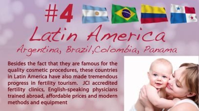 Top 10 Fertility Tourism Countries | PlacidWay